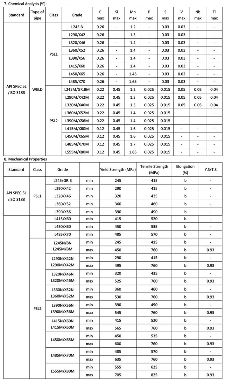 Oil & Gas Line Pipe HUAYANG STEEL PIPE